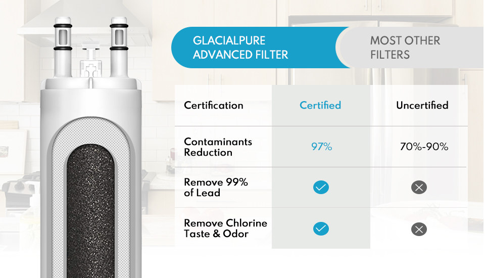 Frigidaire WF3CB Frigidaire Puresource 3 WF3CB Water Filter